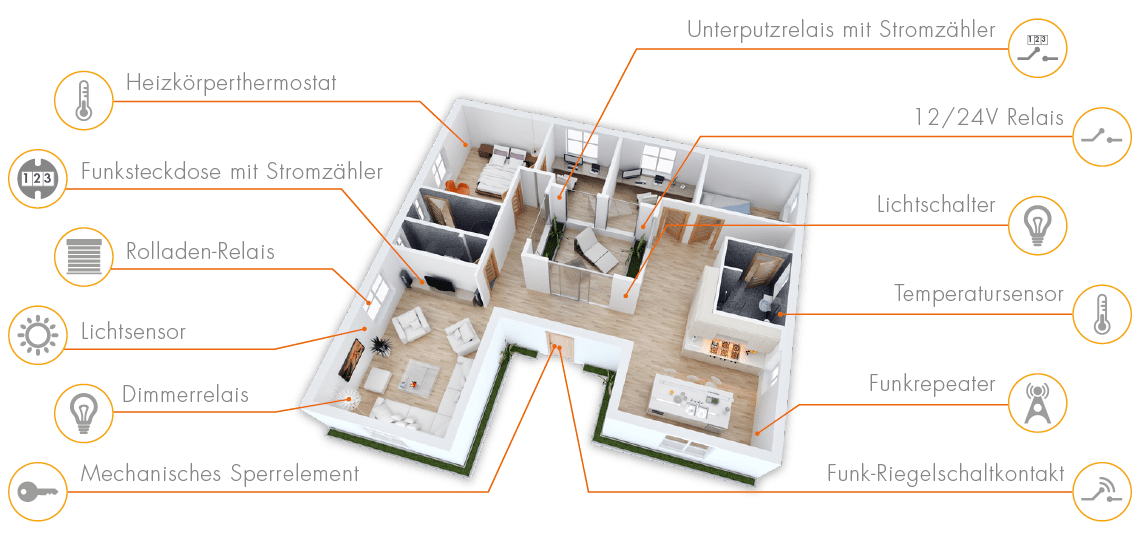 Lupus Alarmanlage und Smarthome-System